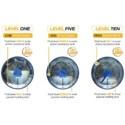 First Degree Fitness E550 Fluid Rower -Fitness Equipment Sales FirstDegreeFitnessE550FluidRowerHowitwork